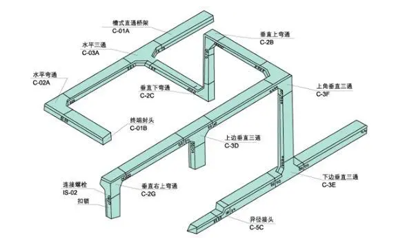 如何鑒別槽式電纜橋架，知道這些就夠了！電纜橋架廠家分享